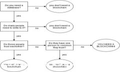 如何处理TP钱包私钥泄露的