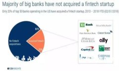 Libra数字货币内测全面解析