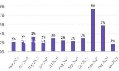 思考和关键词
TP钱包不更新是否还能继续使用?