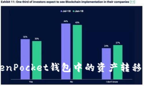 如何将TokenPocket钱包中的资产转移到币安平台
