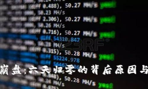 数字货币崩盘：六天归零的背后原因与市场影响