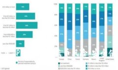 如何防范TP钱包扫码盗币风