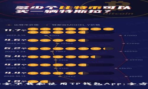 如何安全下载和使用TP钱包App：全方位指南